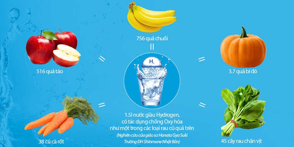 11 Lợi Ích Của Nước Ion Kiềm Đối Với Sức Khỏe - Kim Long Phát